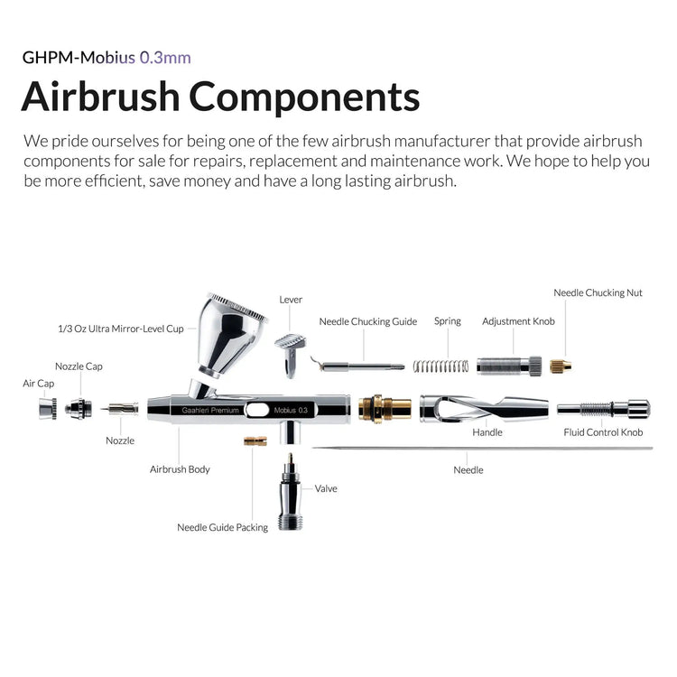 Premium Series GHPM-Mobius 0.3mm by Gaahleri
