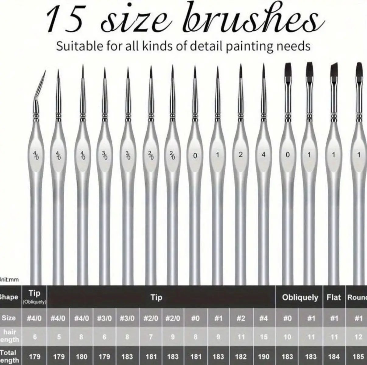 15 piece Detail Brush Set by China