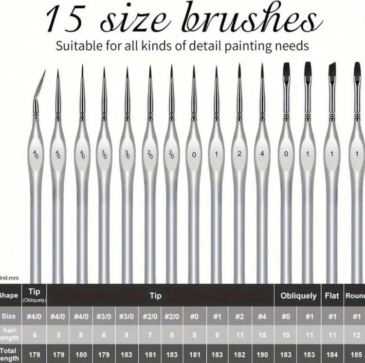 15 piece Detail Brush Set by China